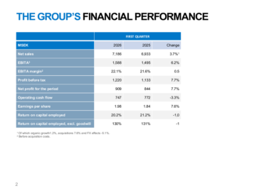 Lifco Q1 2026 slides: EBITA margin hits 22.1% amid FX headwinds
