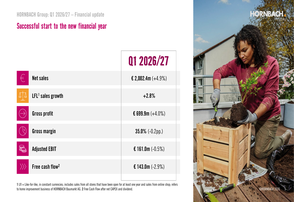 HORNBACH Q1 2026/27 slides: record sales, margin pressure persists
